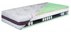Relaxing Dream - BonellSolid Combi 33 cm egyoldalas hideghab rugós zónás bonellrugós matrac (EM)