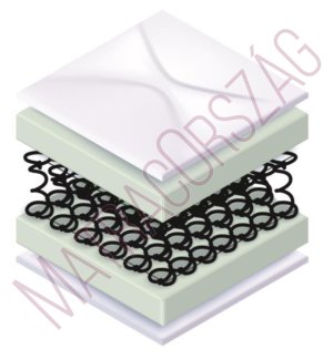 REVOR-BN-20cm-bonellrugós-hotel matrac-szállodai ágymatrac-rugós ágybetét