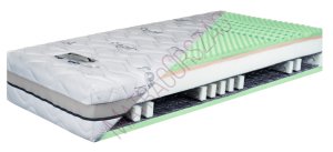 DREAMO-BonellSolid Combi-33cm-bonellrugós-hotel matrac-egyoldalas fekvőfelületü-zónás-ágybetét