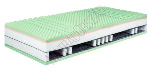 DREAMO-BonellSolid Combi-33cm-bonellrugós-hotel matrac-egyoldalas fekvőfelületü-zónás-ágybetét